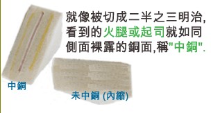 當(dāng)SMD超出成型線外，若依原稿制作，即會在最后CNC成型時造成橫切銅面之情形，而側(cè)邊有裸銅之現(xiàn)象。-深圳宏力捷