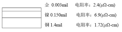 隨著信號的頻率越來越高，因趨膚效應(yīng)造成信號在多鍍層中傳輸?shù)那闆r對信號質(zhì)量的影響越明顯：