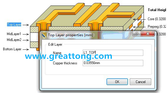 深圳宏力捷剛做PCB設(shè)計的最初幾年，到這一步深圳宏力捷就不理他了，其實到這里有一個很關(guān)鍵的技巧，這些層的名字是可以自己設(shè)定的，沒必要用軟件默認的名字