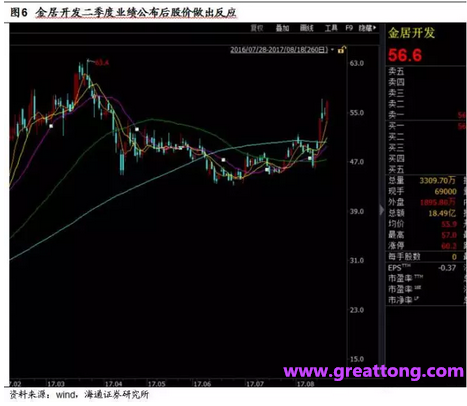 銅箔：Q2營收、毛利率環比下滑，7月環比出現回升。