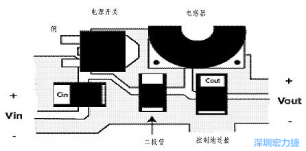升壓(降壓)變換器電源部份的布局示例，確?？s短電流路徑的長(zhǎng)度