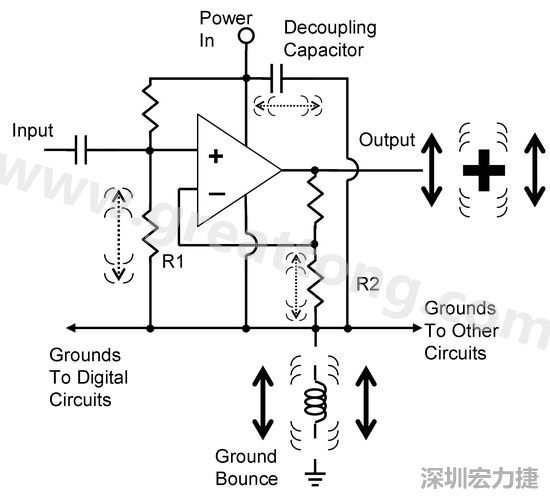圖3. 電路中‘地彈雜訊’的示意圖。