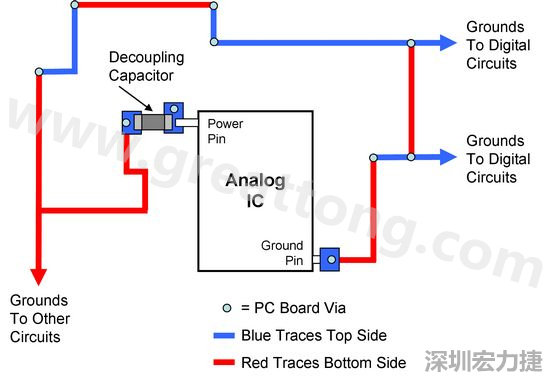 圖2. 使用PCB設計軟體得到的電路布局。