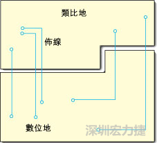  圖1：信號線跨越分割地之間的間隙。電流的返回路徑是什么？