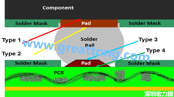 電子零件掉落或錫裂問題解惑，PCBA的結合力包含有哪些？