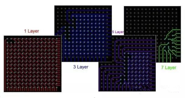  圖17：BGA布線?！皬闹行牡酵鈬钡牟季€方法。
