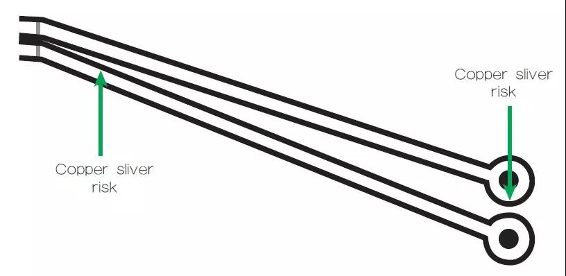 圖2 一個非常狹窄的裂片風(fēng)險(xiǎn)區(qū)域，例如圖中這個原始設(shè)計(jì)檔內(nèi)的案例，在制造時可能不受控制地剝離，導(dǎo)致短路和良率問題。